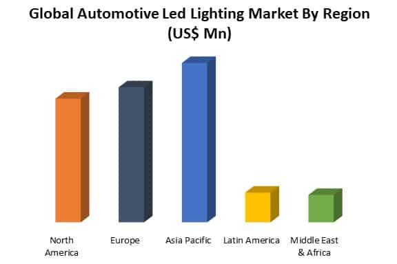 automotive led lighting market by region
