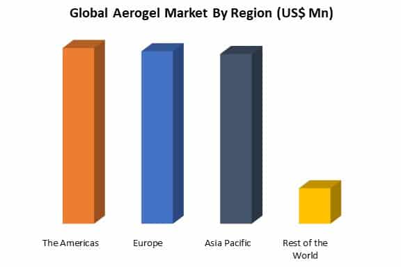 global aerogel market by region