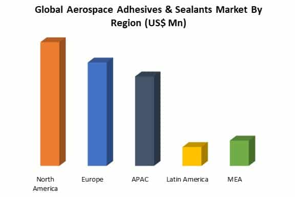 global aerospace adhesives & sealants market by region