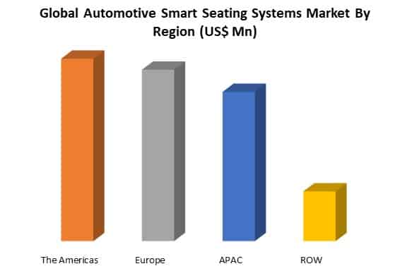 global automotive smart seating systems market by region