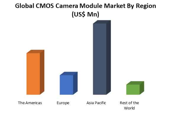 global cmos camera module market by region