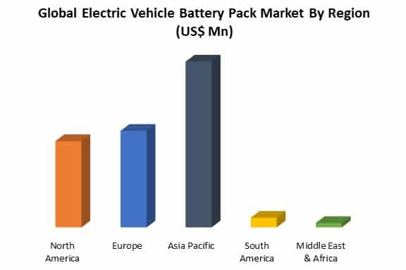 global electric vehicle battery pack market by region
