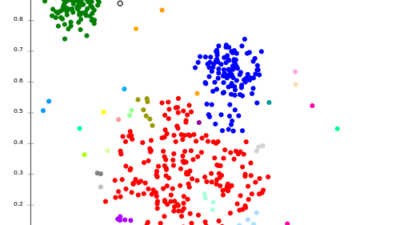 Anomaly Detection Market