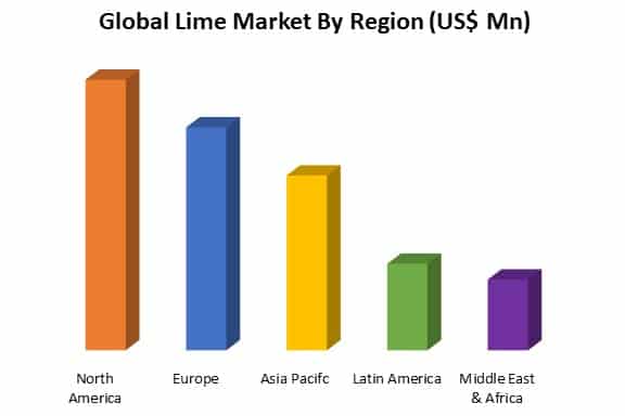 global lime market by region