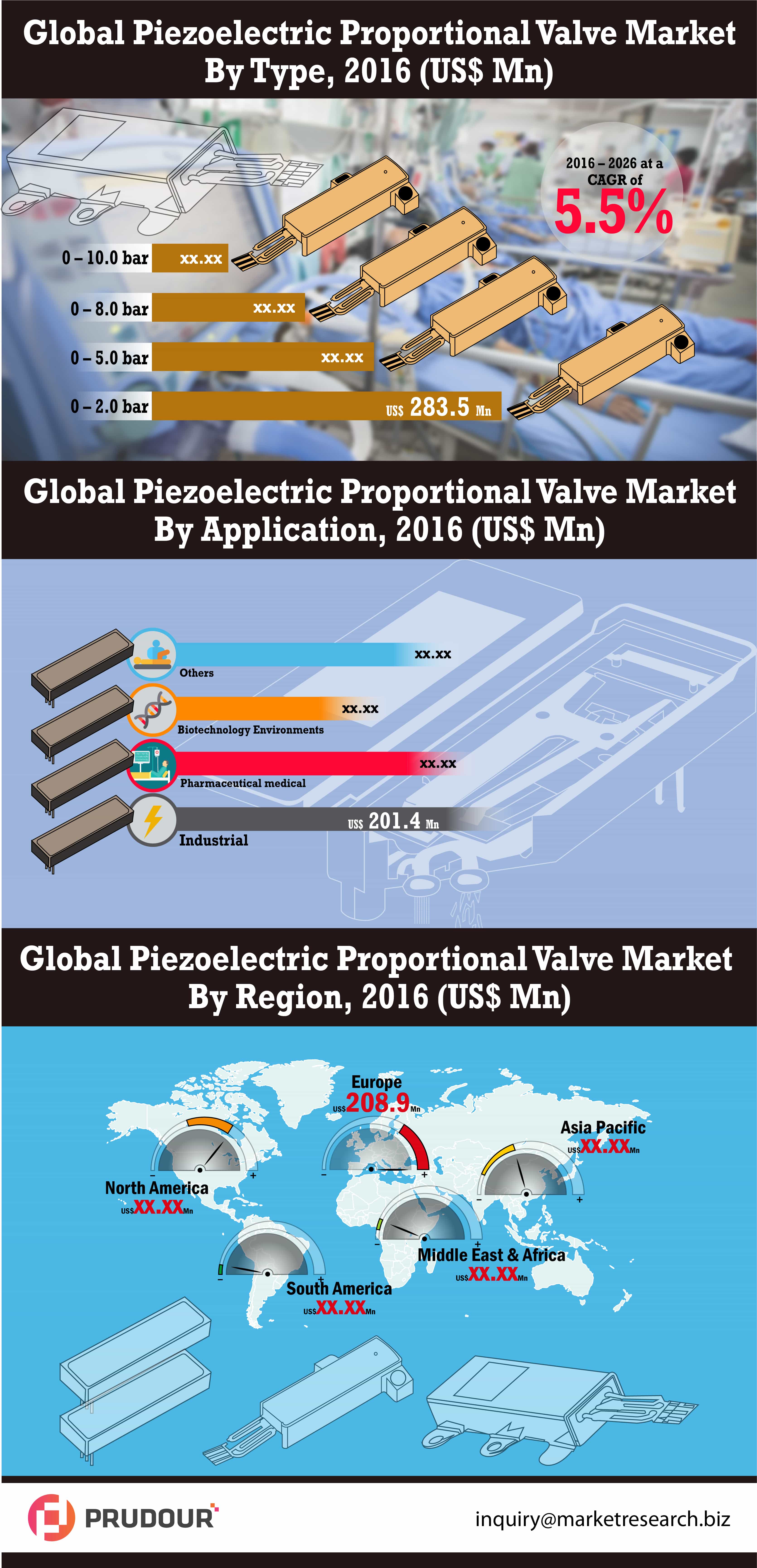 piezoelectric proportional valve market