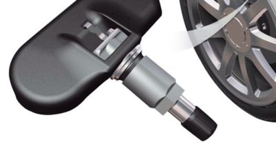 Tire Pressure Monitoring Systems Market
