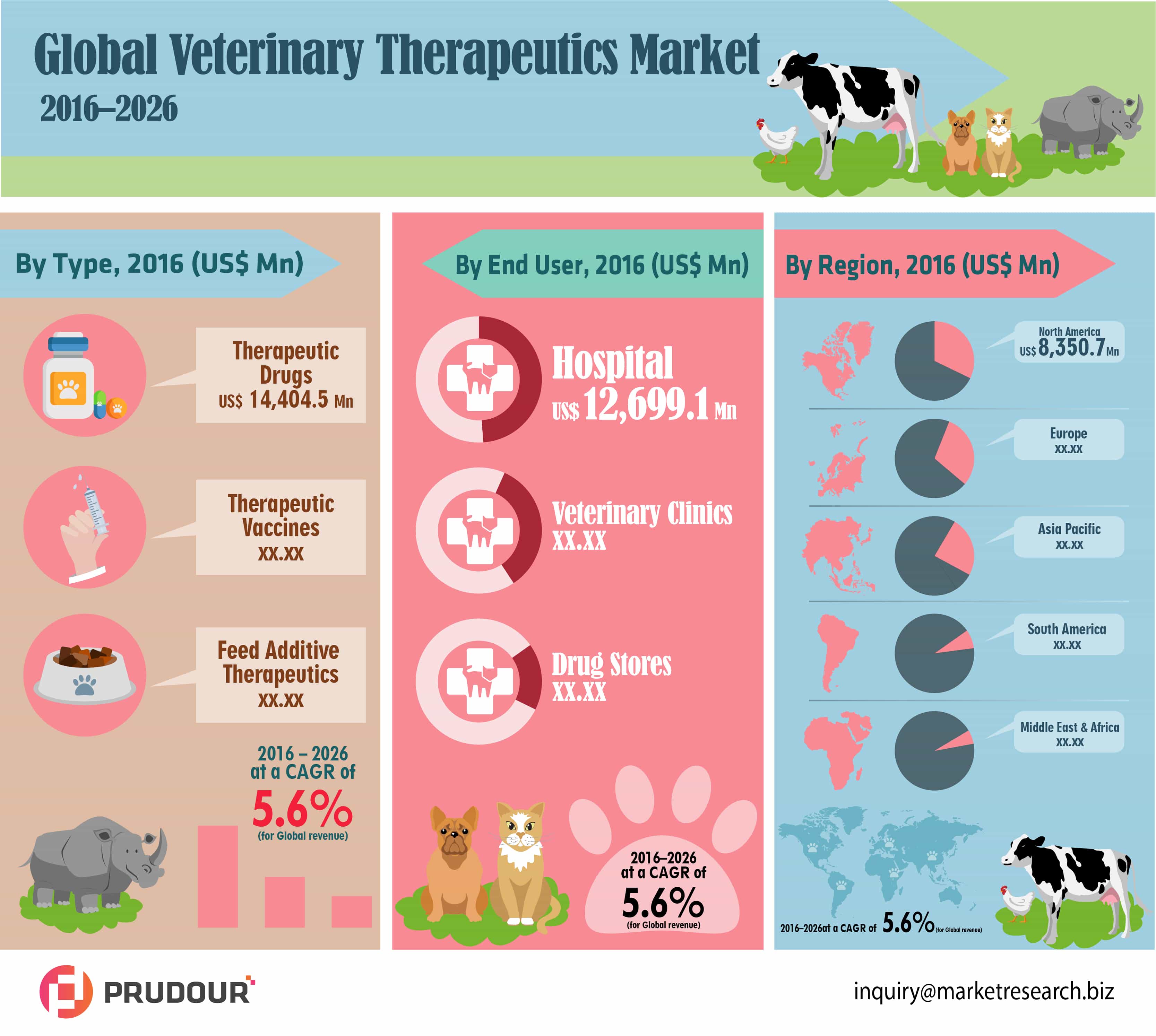 veterinary therapeutics market