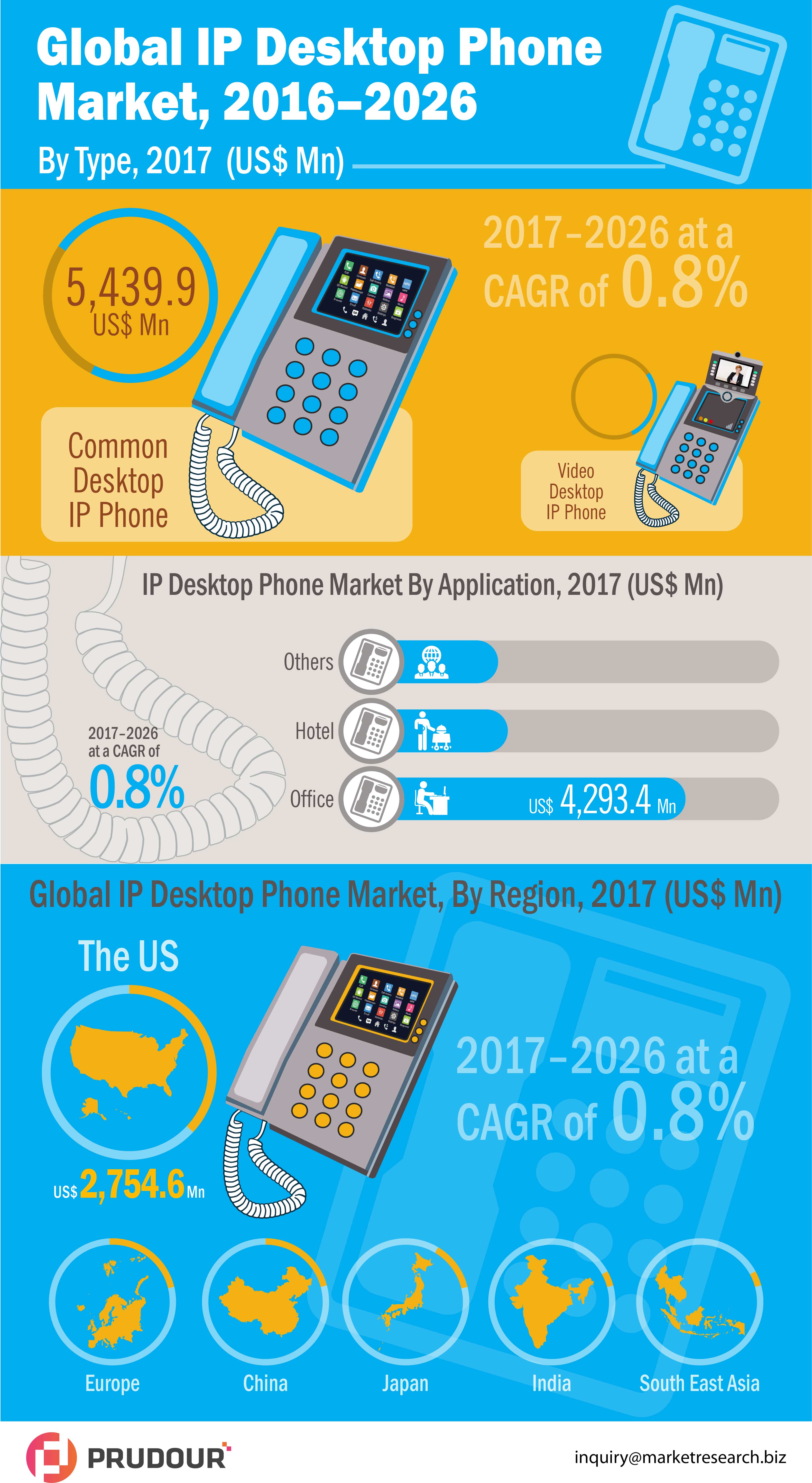 Desktop IP Phones Market