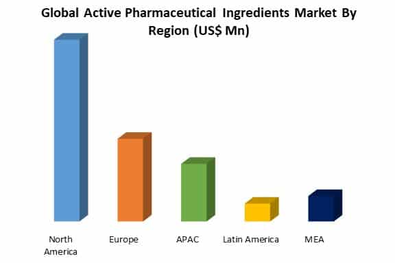 global active pharmaceutical ingredients market by region