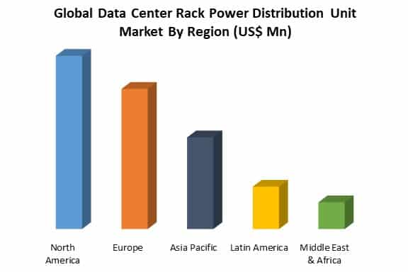 global data center rack power distribution unit market by region