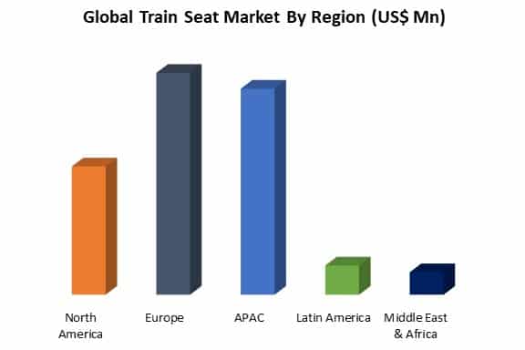 global train seat market by region