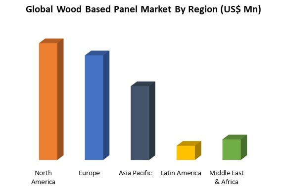 wood based panel market by region