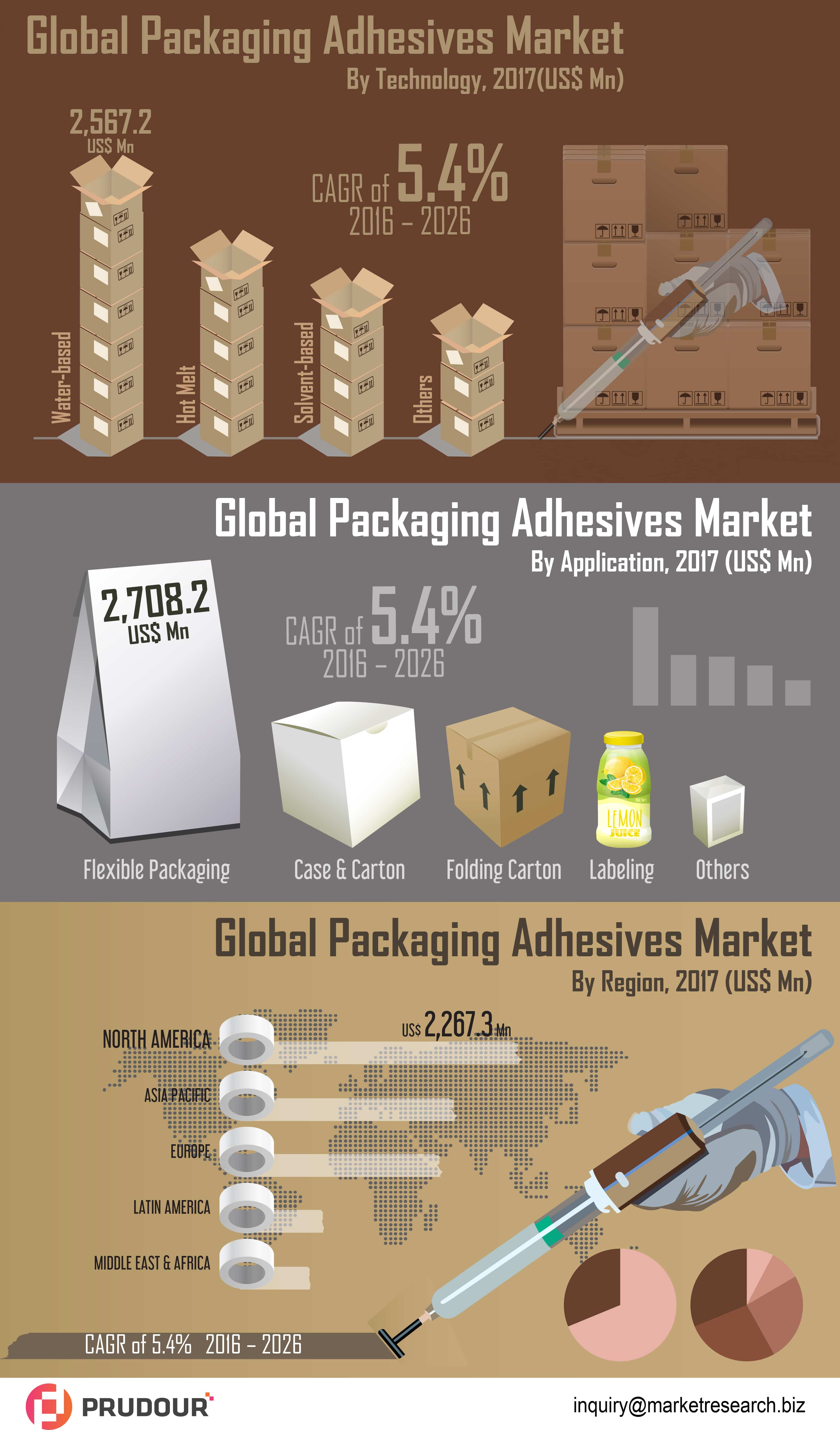 Packaging Adhesives Market