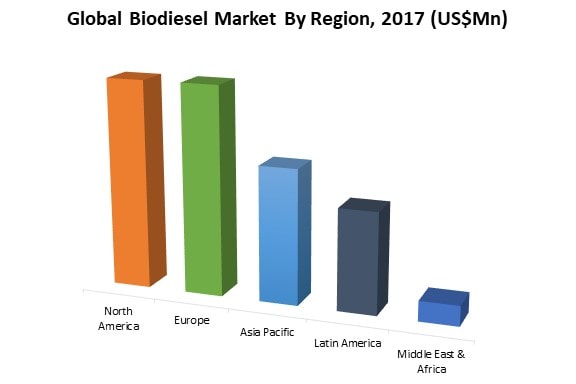 global biodiesel market by region