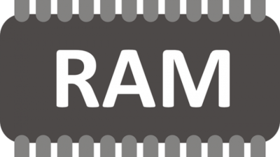 Magneto Resistive RAM (MRAM) Market