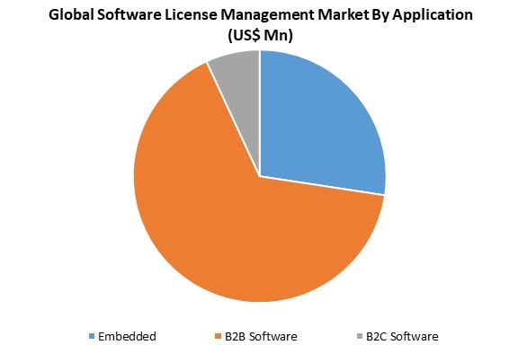 software license management market by application