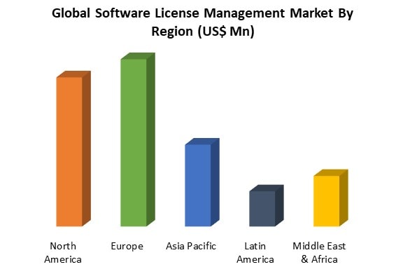 software license management market by region