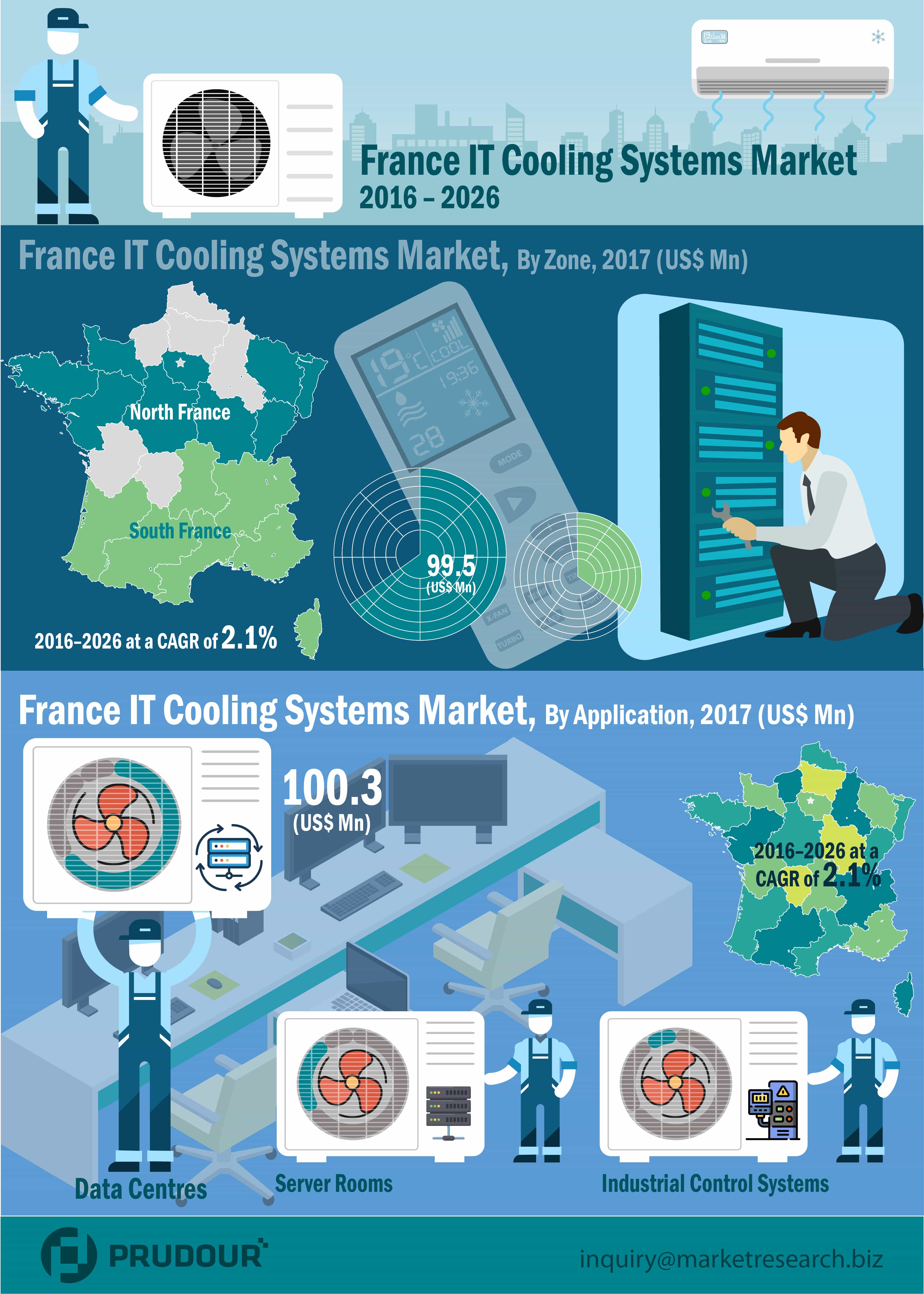 IT cooling market infographics