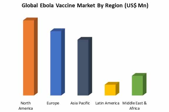 global ebola vaccine market by region
