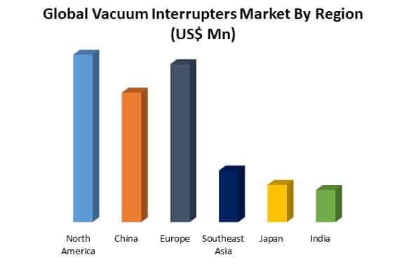 vacuum interrupters market by region