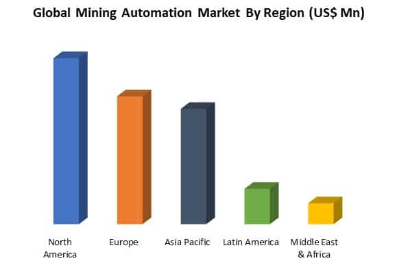 global mining automation market by region