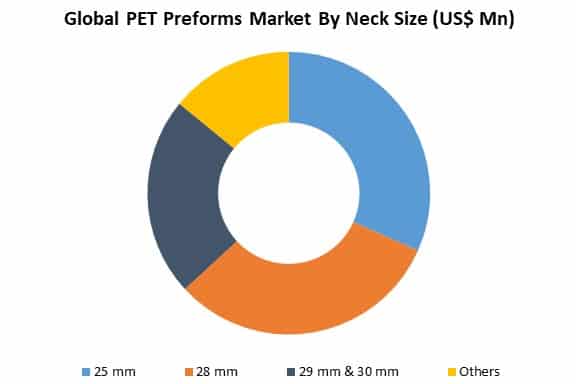 global pet preforms market by type