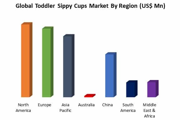 global toddler sippy cups market by region