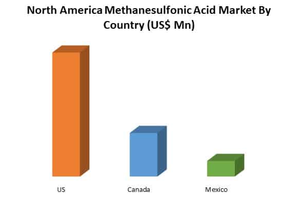 north america methane sulfonic acid market by country