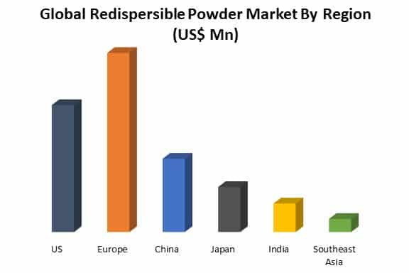 global redispersible powder market by region