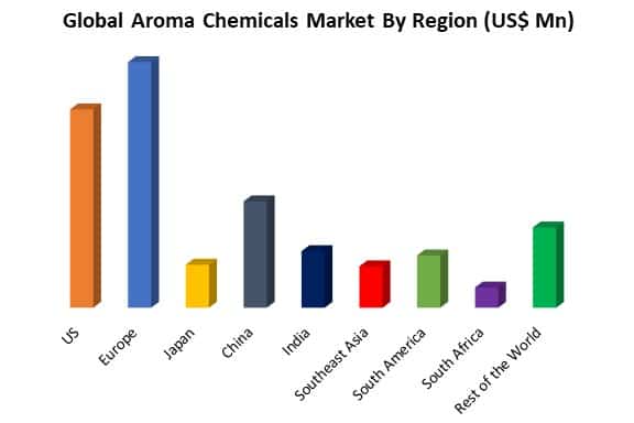 aroma chemicals market by region