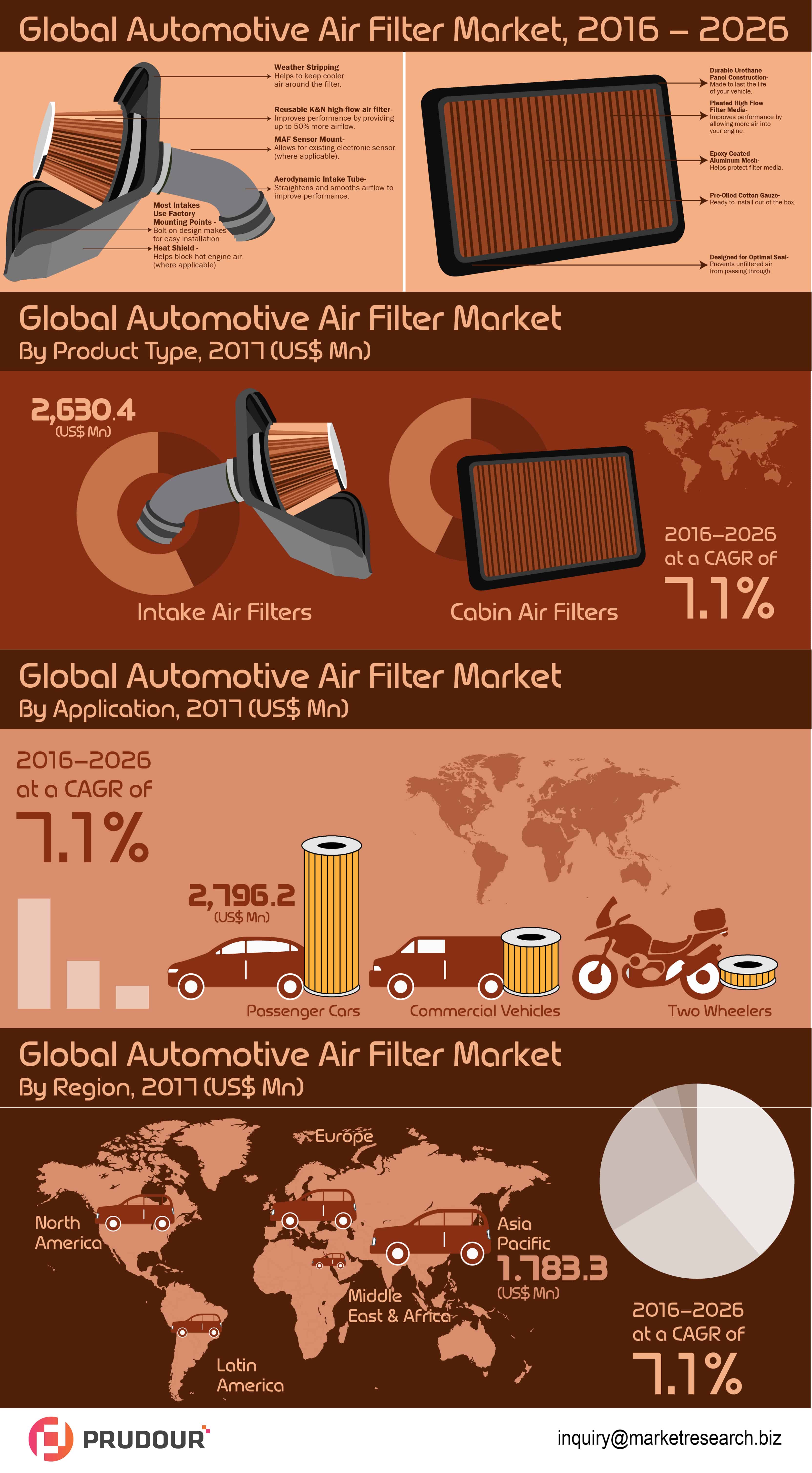 Automotive Air Filter Market
