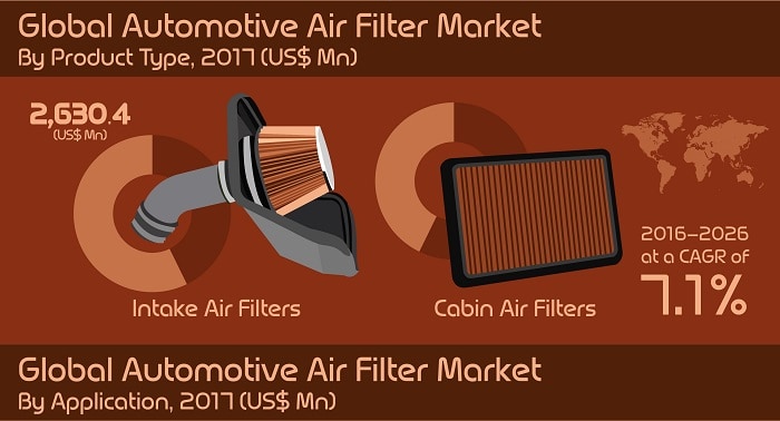 automotive air filter market