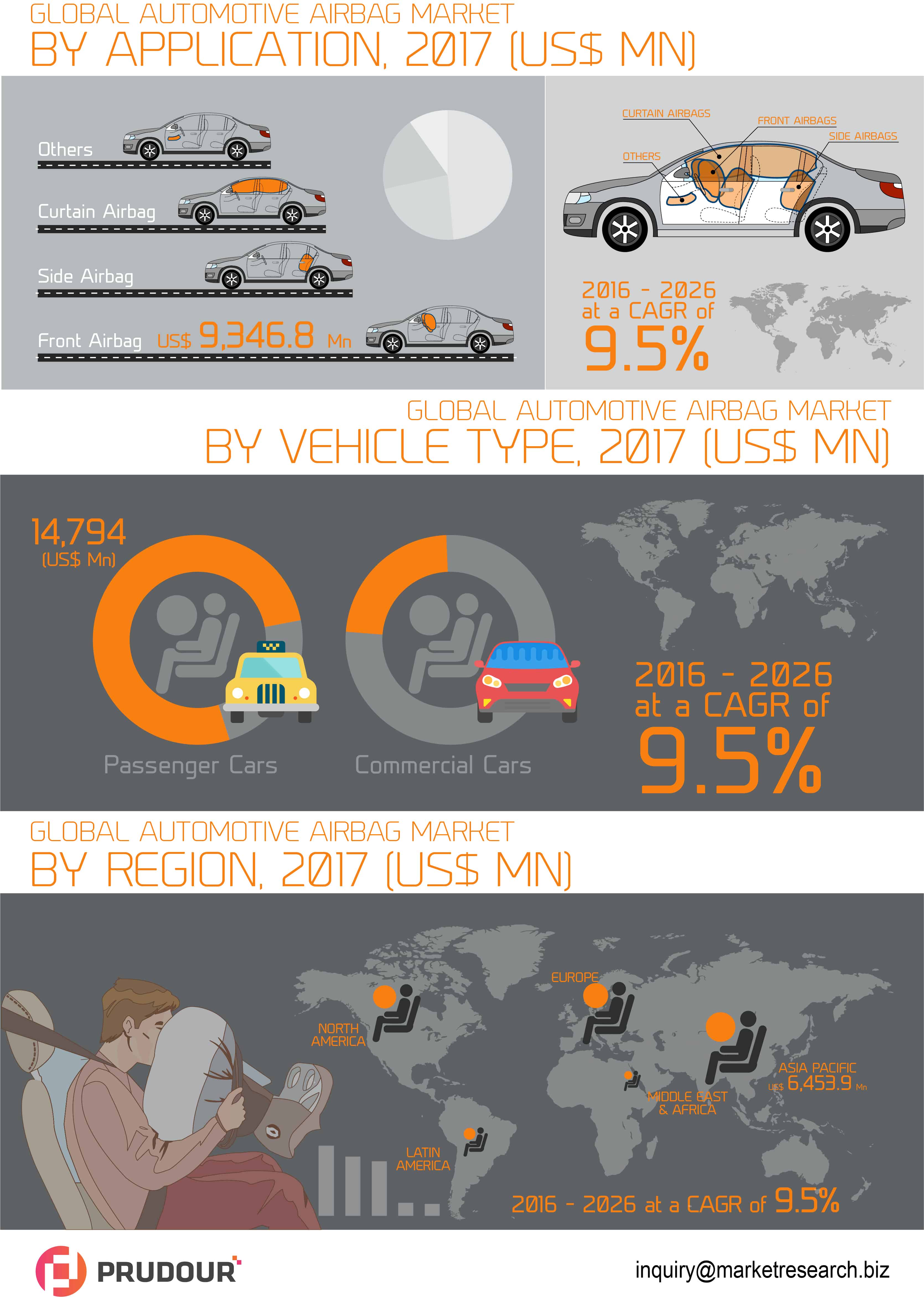 global automotive airbag market infographics