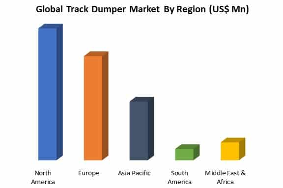 global track dumper market by region