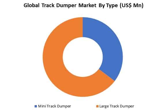 global track dumper market by type