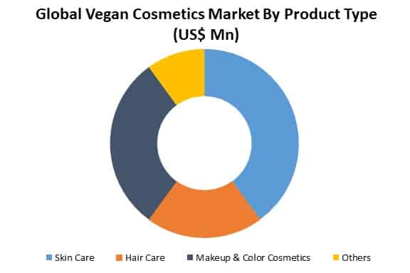 global vegan cosmetics market by product type