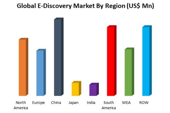 global e-discovery market by region