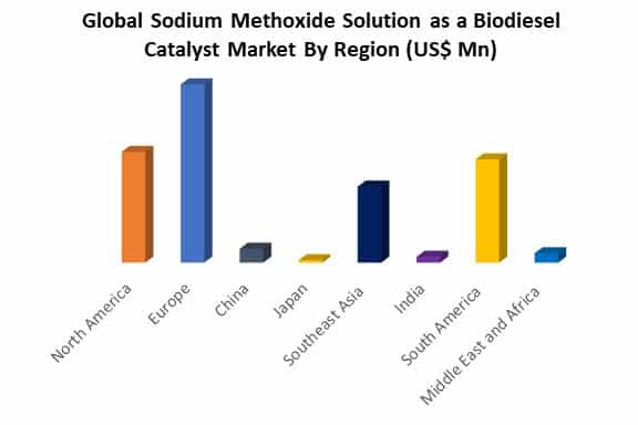 global sodium methoxide solution as a biodiesel catalyst market as region