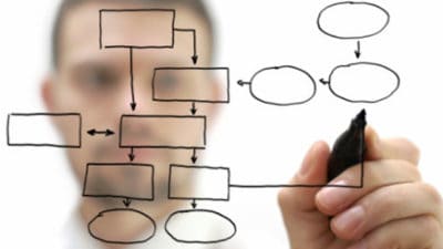 Business Rules Management System Market