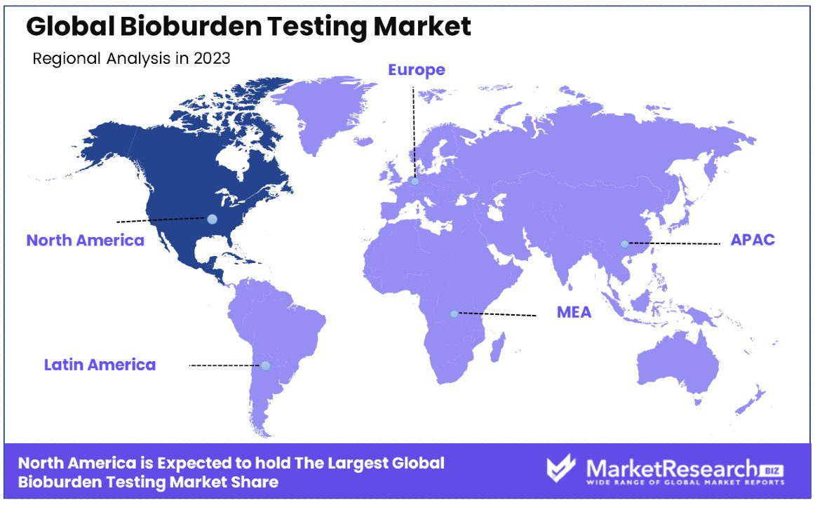Bioburden Testing Market By Regional Analysis