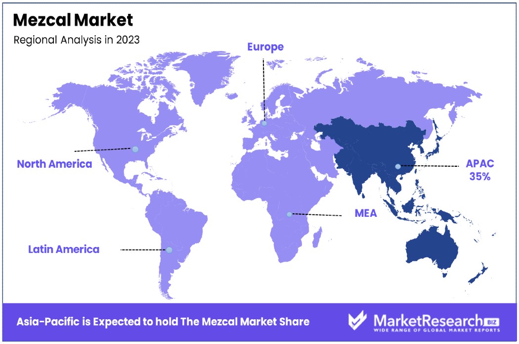 Mezcal Market By Regional Analysis