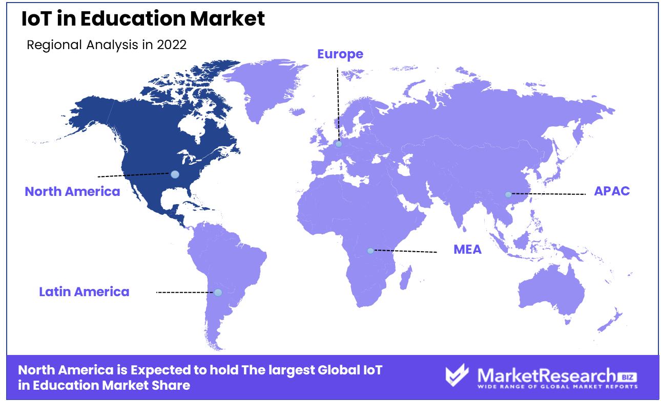 IoT in Education Market regional analysis