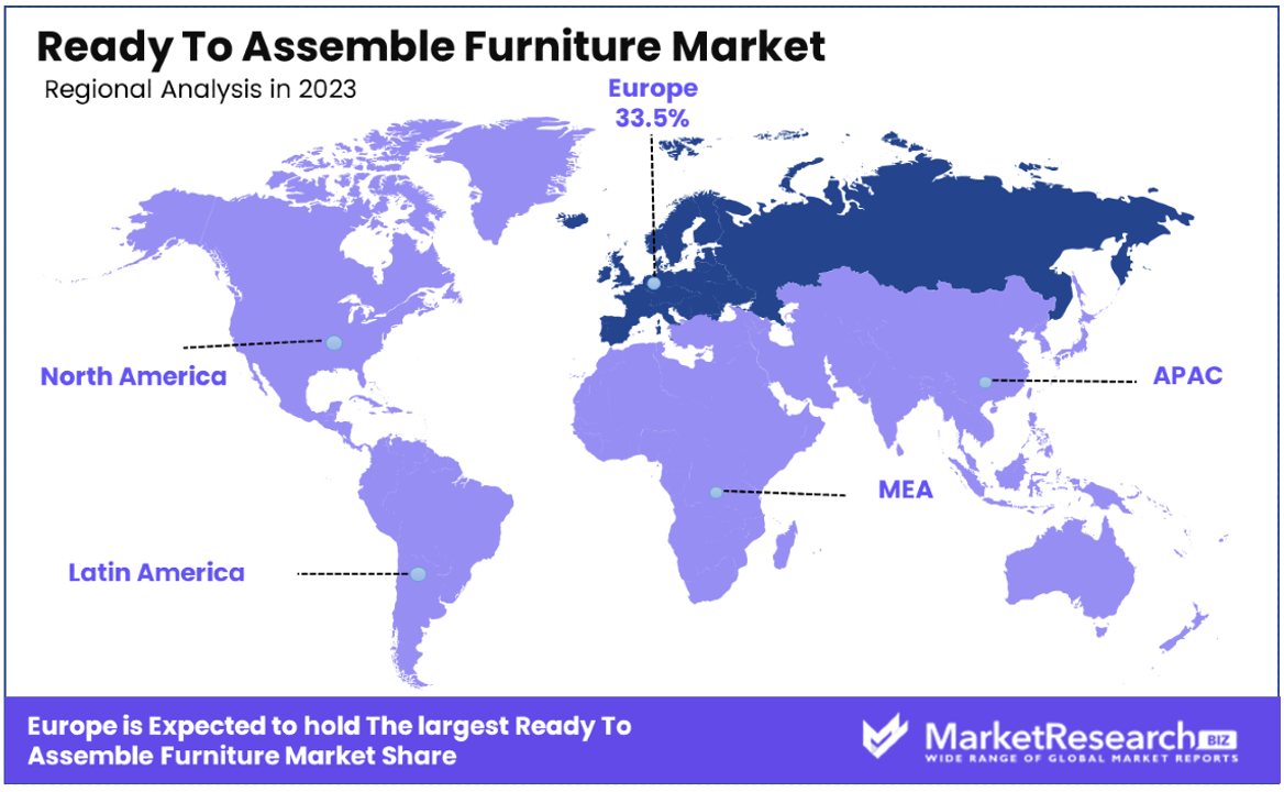 Ready To Assemble Furniture (RTA) Market By Regional Analysis