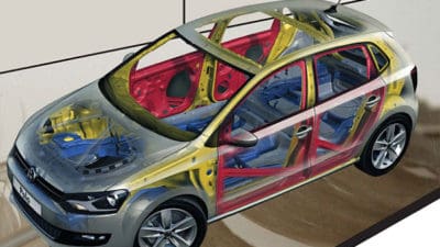Automotive Lightweight Materials Market