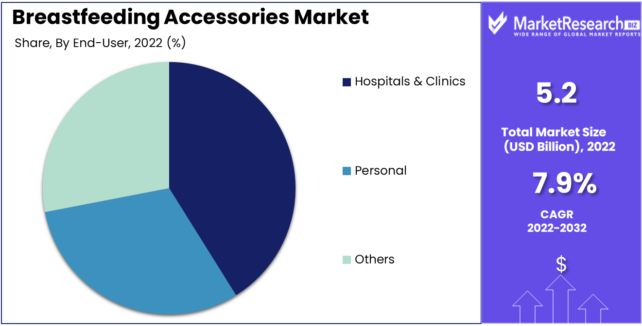 breastfeeding accessories market by end user