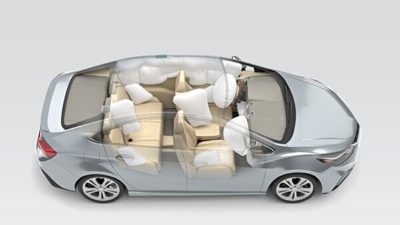Automotive Airbag Inflators Market