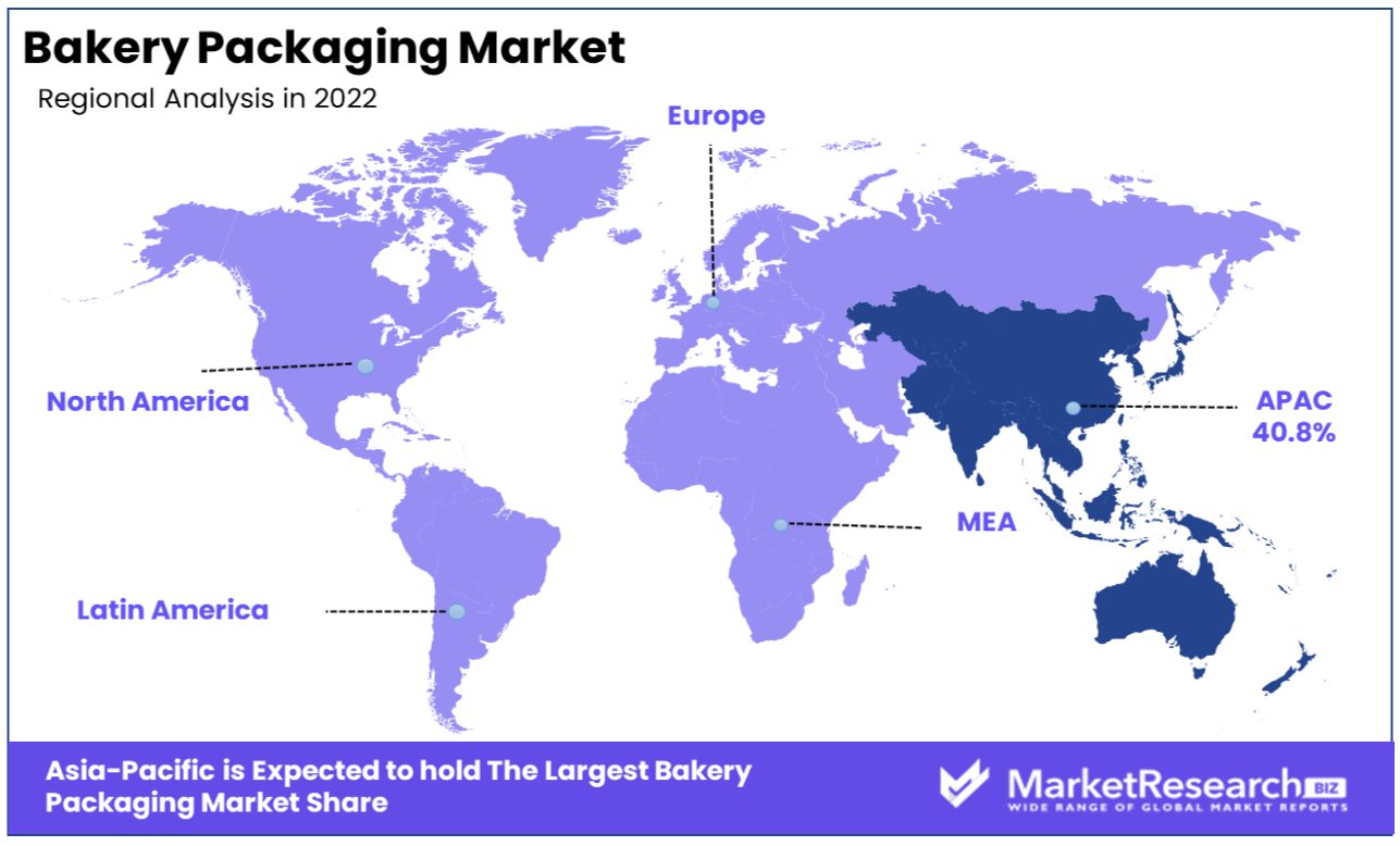 bakery packaging machine market regional analysis