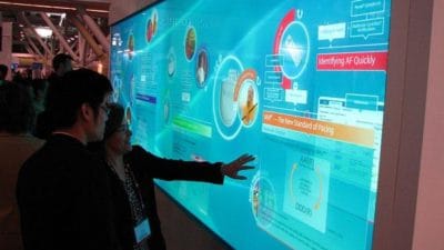Interactive Display Market