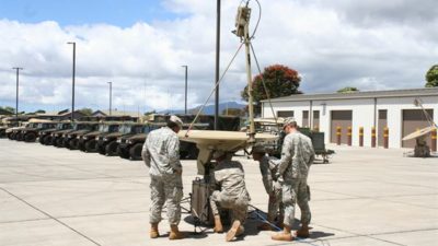 Military SATCOM Ground Terminal Market