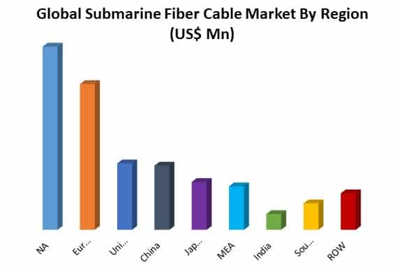 global submarine fiber cable market by region